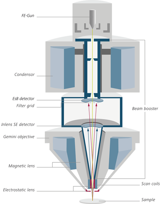gemini_objective_lens.png