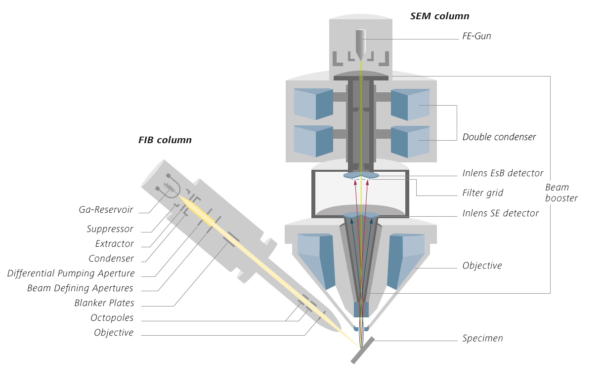 crossbeam550-with-gemini-ii-column.png